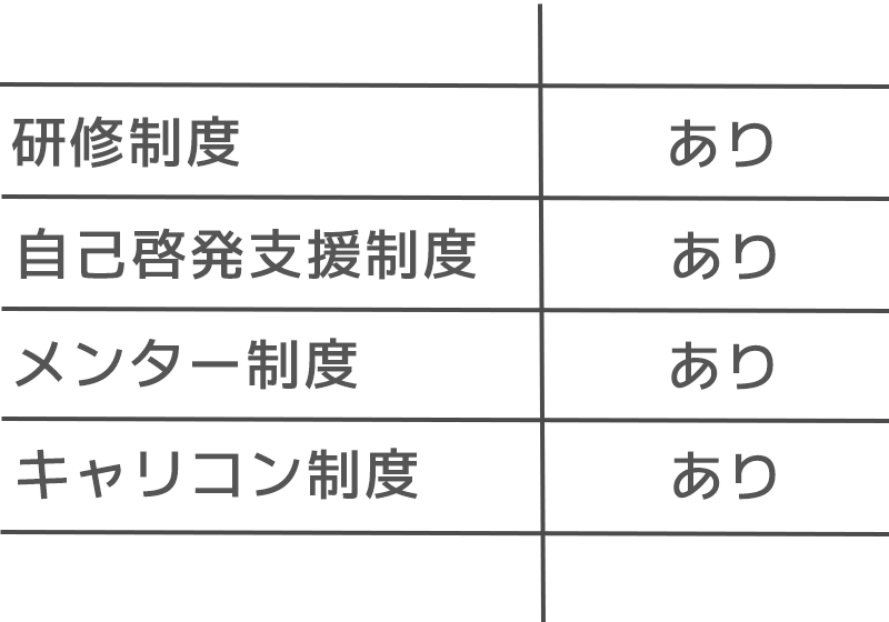 若者の育成に熱心