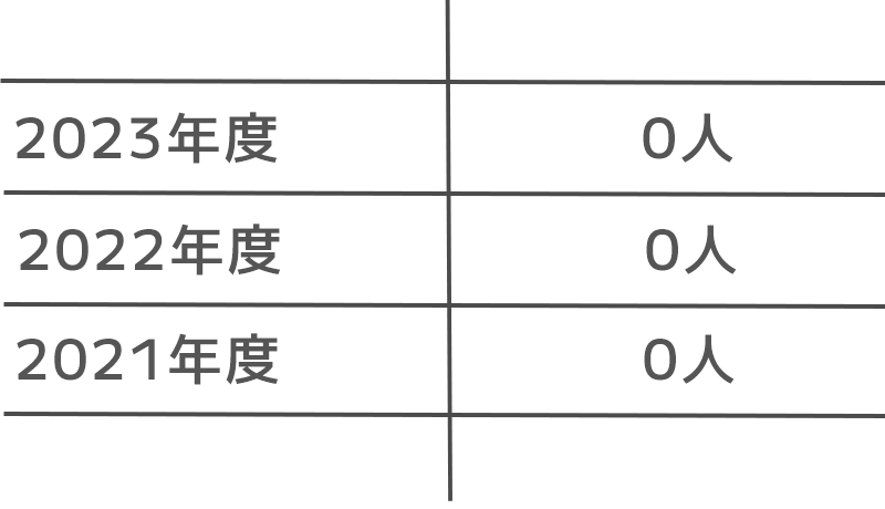 離職率が低い